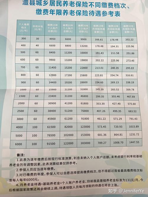城乡养老保险将统一,城乡居民养老保险统一 城乡养老保险将统一,城乡居民养老保险统一