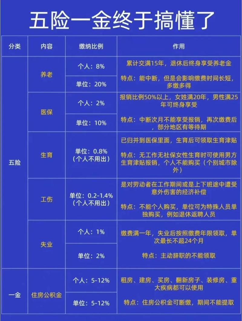 社保和五险一金的区别(社保和五险一金的区别交哪个更好?) 社保和五险一金的区别(社保和五险一金的区别交哪个更好?)