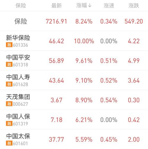 平安股票行情(601318中国平安股票行情) 平安股票行情(601318中国平安股票行情)