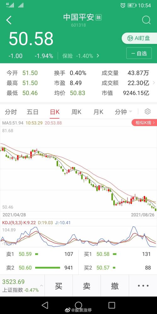 平安股票行情(601318中国平安股票行情) 平安股票行情(601318中国平安股票行情)