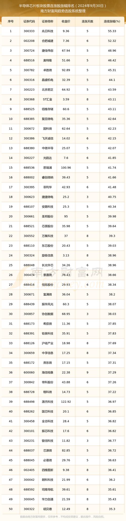 股票300183,股票300245行情 股票300183,股票300245行情