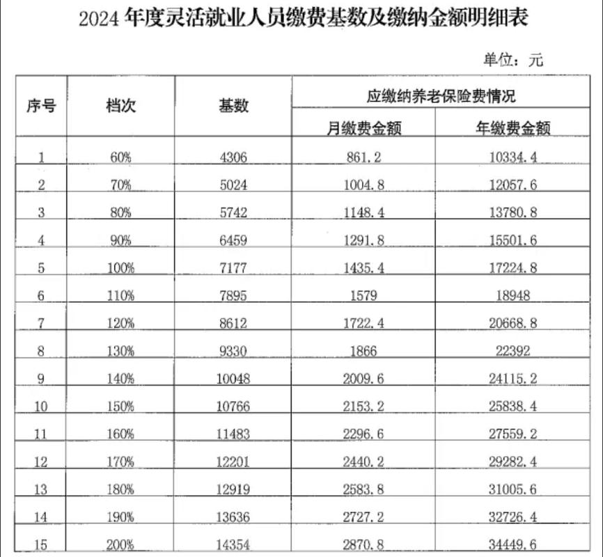 千万别办灵活就业养老保险(千万别办灵活就业养老保险几档) 千万别办灵活就业养老保险(千万别办灵活就业养老保险几档)