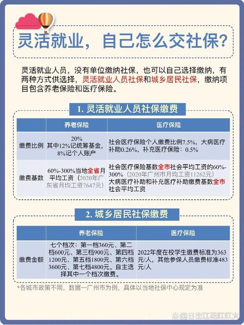 千万别办灵活就业养老保险(千万别办灵活就业养老保险几档) 千万别办灵活就业养老保险(千万别办灵活就业养老保险几档)
