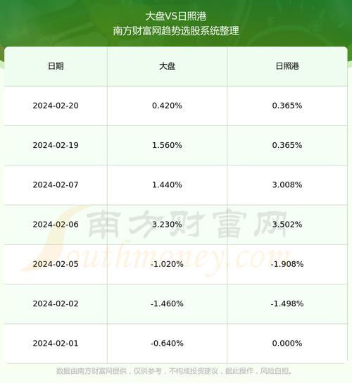 600017股票(600017股票行情) 600017股票(600017股票行情)