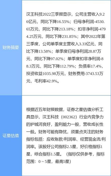 股票002362 - 股票002195 股票002362 - 股票002195
