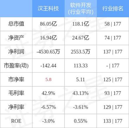 股票002362 - 股票002195 股票002362 - 股票002195