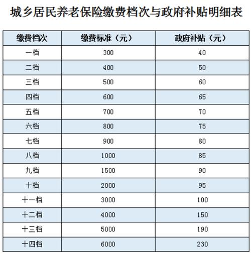 养老保险缴费档次(养老保险缴费档次怎么选取) 养老保险缴费档次(养老保险缴费档次怎么选取)