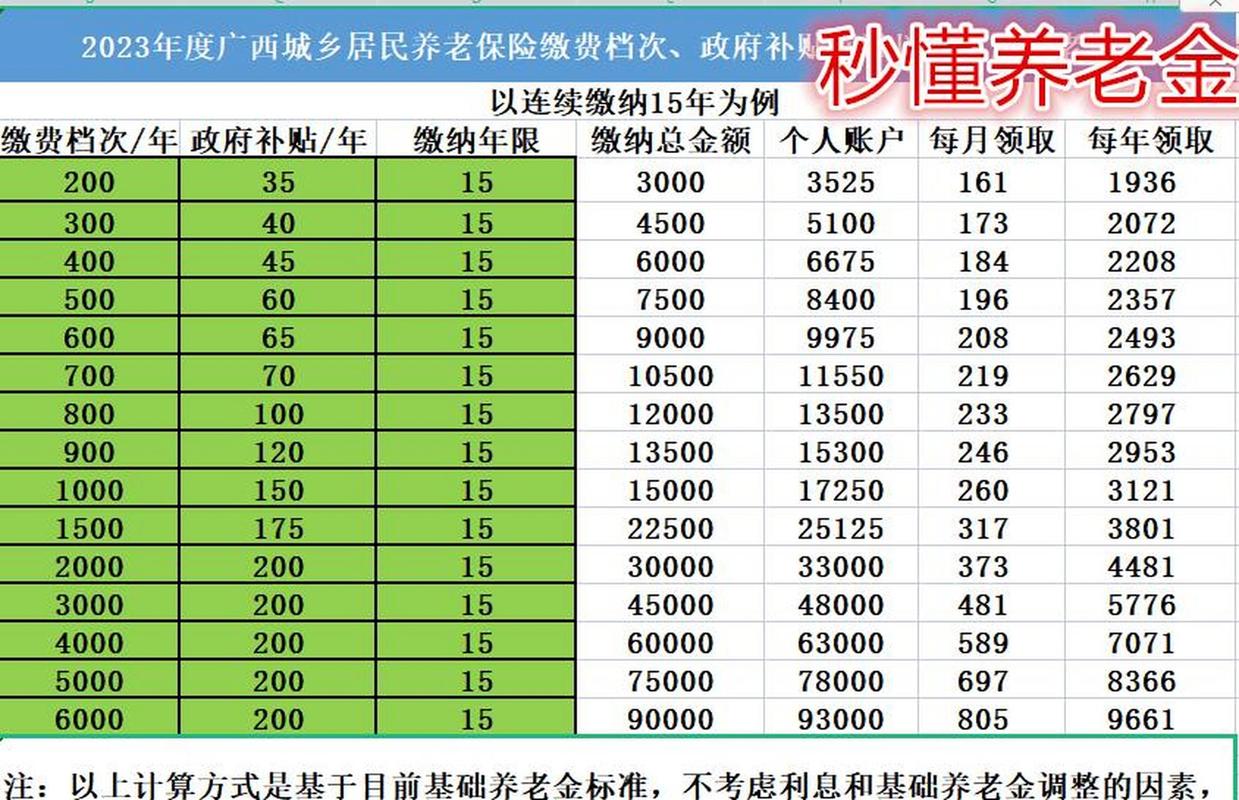 养老保险缴费档次(养老保险缴费档次怎么选取) 养老保险缴费档次(养老保险缴费档次怎么选取)
