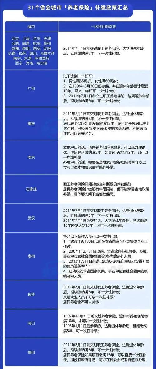 养老金补交的新政策,养老金补交2021年最新消息 养老金补交的新政策,养老金补交2021年最新消息