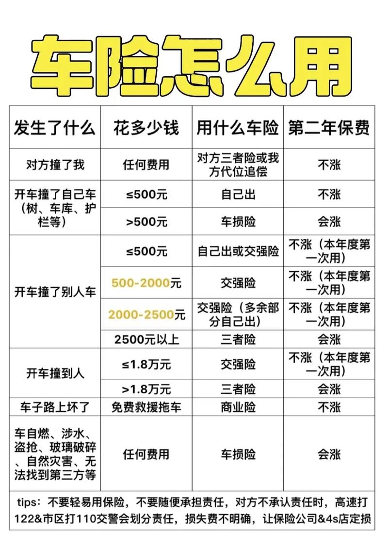 保险费计算器,保险金额计算器 保险费计算器,保险金额计算器