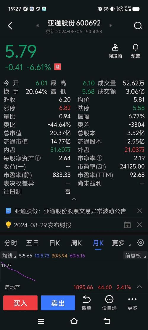 600692亚通股份 - 600692亚通股份股吧 600692亚通股份 - 600692亚通股份股吧