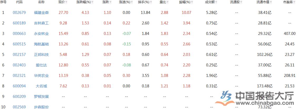 600692亚通股份 - 600692亚通股份股吧 600692亚通股份 - 600692亚通股份股吧