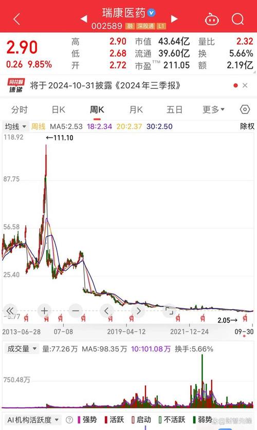 瑞康医药股票(瑞康医药股票东方财富网) 瑞康医药股票(瑞康医药股票东方财富网)