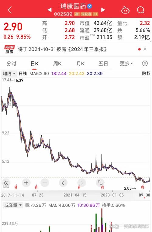 瑞康医药股票(瑞康医药股票东方财富网) 瑞康医药股票(瑞康医药股票东方财富网)