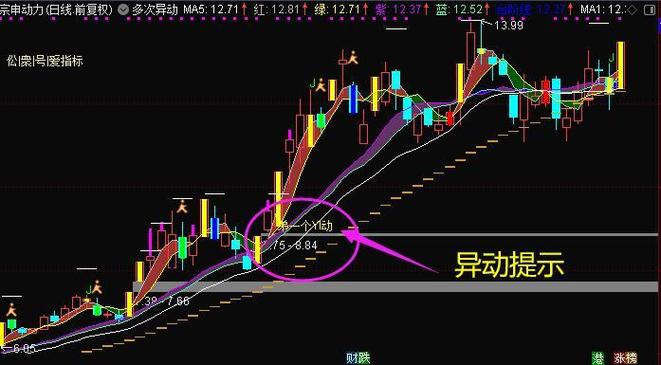 002386股票,002386股票历史交易记录 002386股票,002386股票历史交易记录