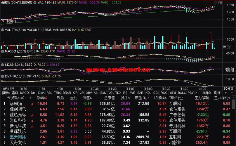 002386股票,002386股票历史交易记录 002386股票,002386股票历史交易记录