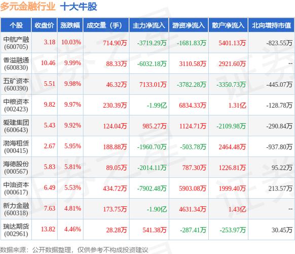股票000563(股票000563明天能涨停吗) 股票000563(股票000563明天能涨停吗)