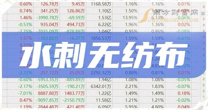 股票000819,股票000822 股票000819,股票000822