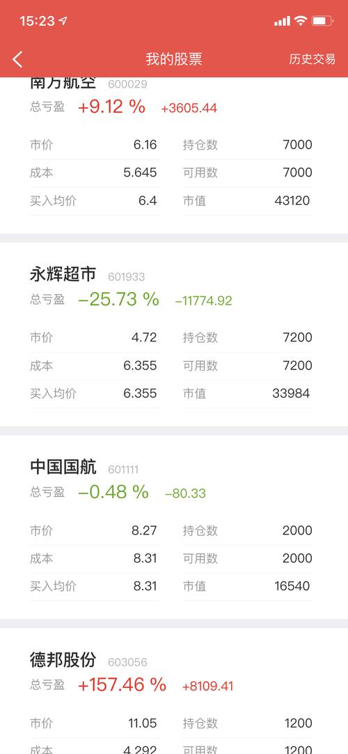 600029股票(600097股票) 600029股票(600097股票)