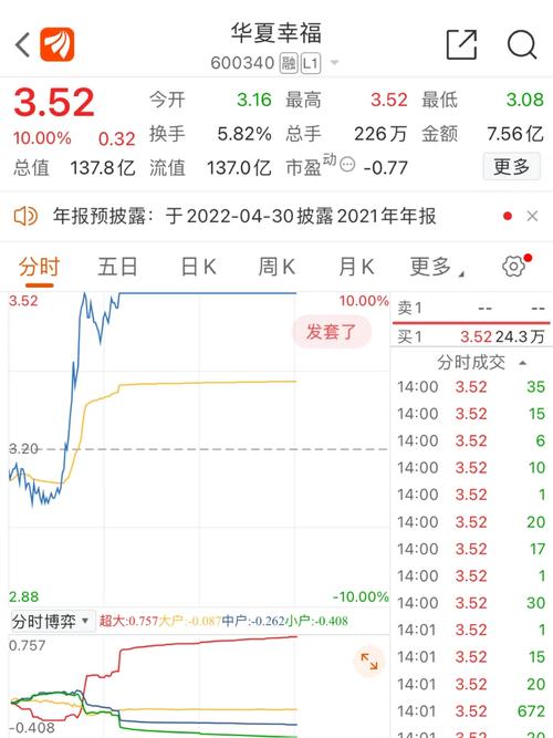 600029股票(600097股票) 600029股票(600097股票)