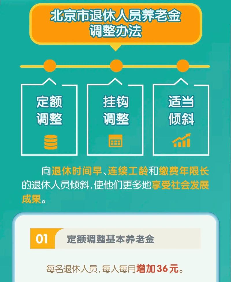 养老金最新消息(农村农民养老金最新消息) 养老金最新消息(农村农民养老金最新消息)