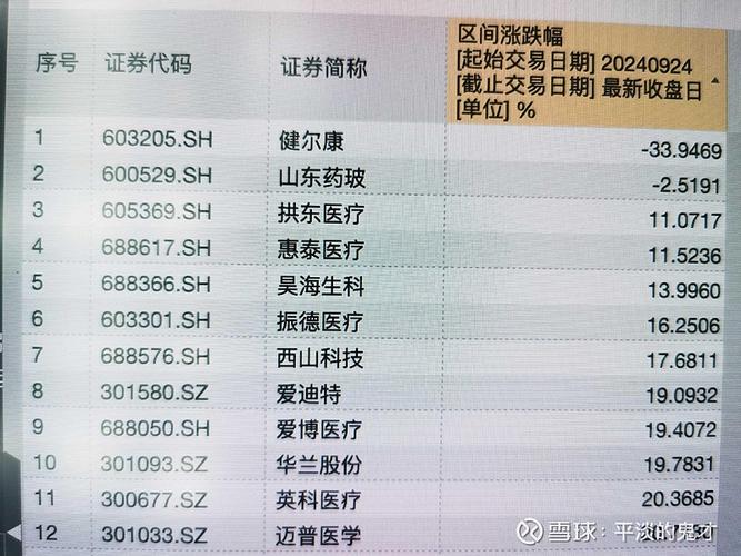 山东药玻股票 - 山东药玻股票行情 山东药玻股票 - 山东药玻股票行情
