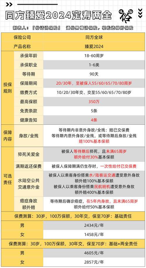 返还型定期寿险,返还型定期寿险排名 返还型定期寿险,返还型定期寿险排名