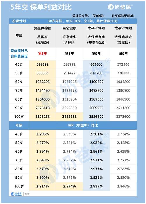 返还型定期寿险,返还型定期寿险排名 返还型定期寿险,返还型定期寿险排名