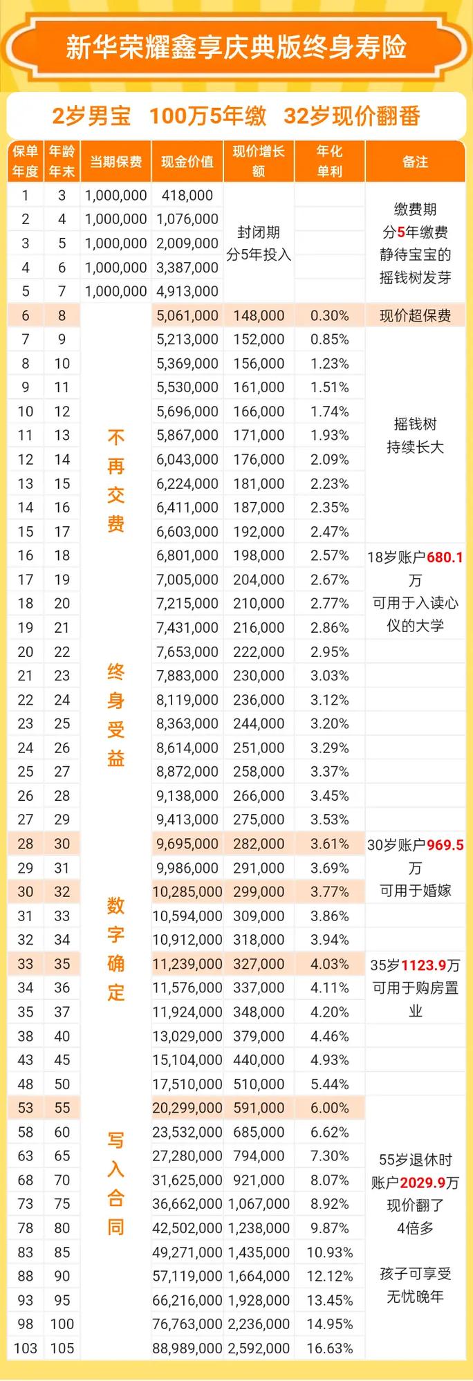 返还型定期寿险,返还型定期寿险排名 返还型定期寿险,返还型定期寿险排名