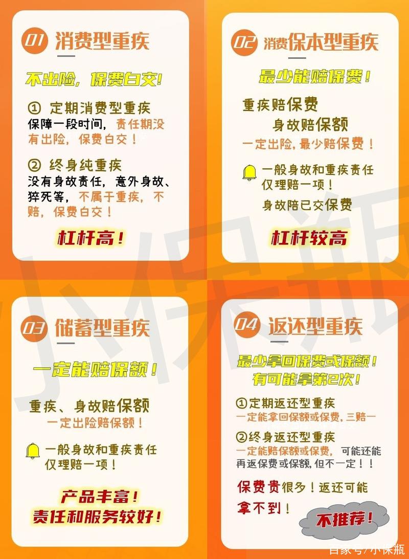返还型定期寿险,返还型定期寿险排名 返还型定期寿险,返还型定期寿险排名