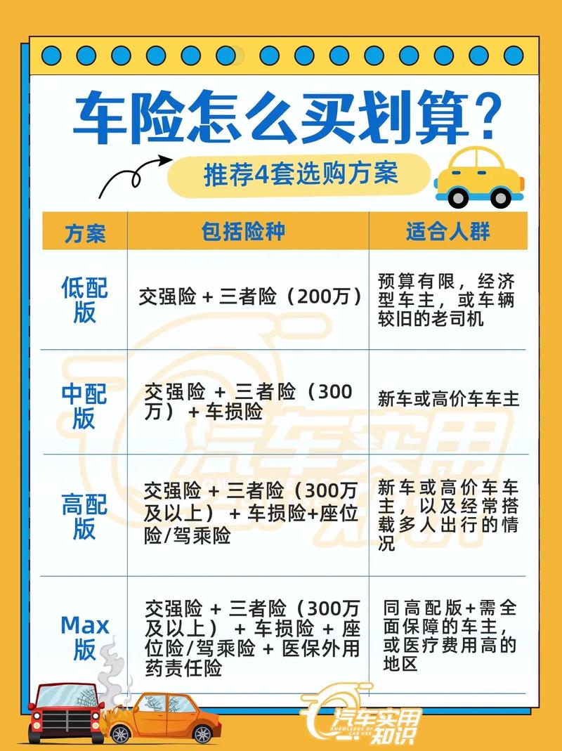 哪种车险好(哪种车险好并实惠) 哪种车险好(哪种车险好并实惠)