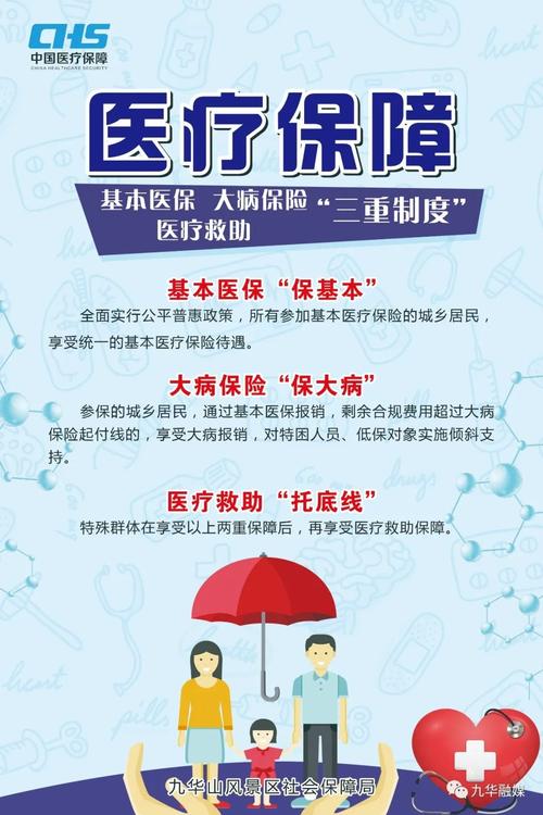 城镇医疗保险,城镇医疗保险报销范围和标准 城镇医疗保险,城镇医疗保险报销范围和标准