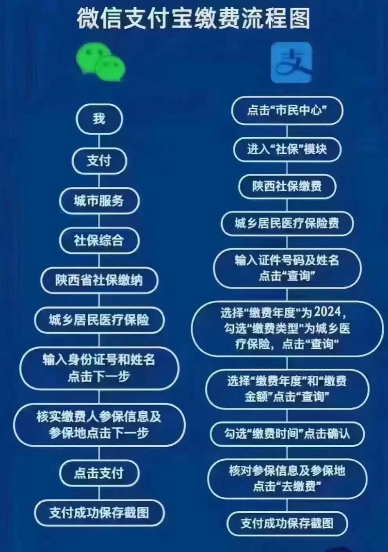 城镇医疗保险,城镇医疗保险报销范围和标准 城镇医疗保险,城镇医疗保险报销范围和标准