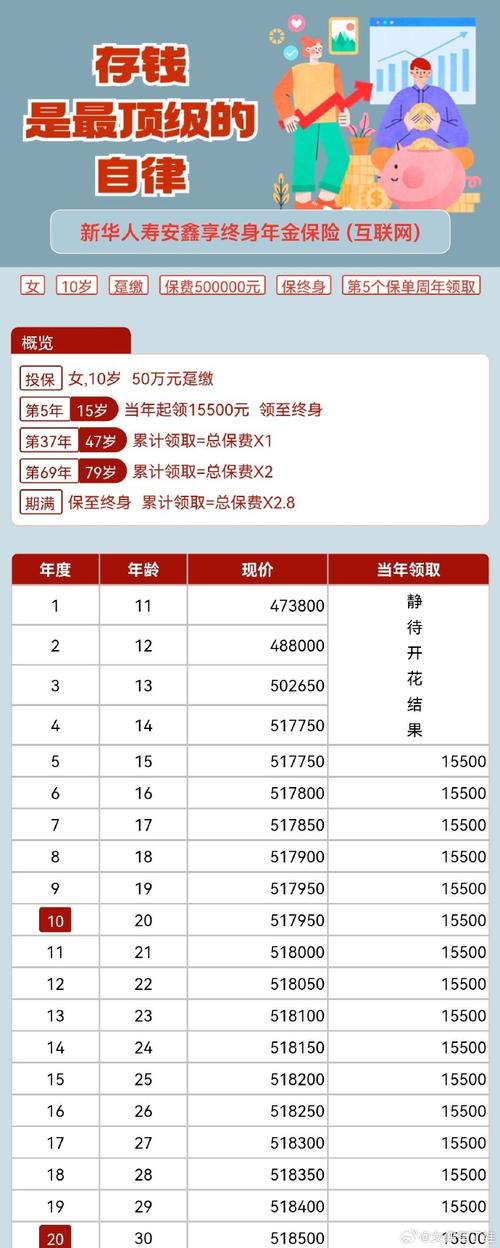 新华尊享人生 - 新华尊享人生现金价值表 新华尊享人生 - 新华尊享人生现金价值表
