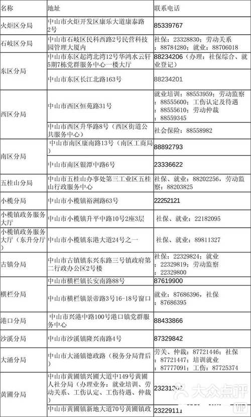 中山市出入境(中山市出入境签证办理大厅营业时间) 中山市出入境(中山市出入境签证办理大厅营业时间)