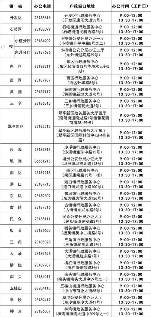中山市出入境(中山市出入境签证办理大厅营业时间) 中山市出入境(中山市出入境签证办理大厅营业时间)