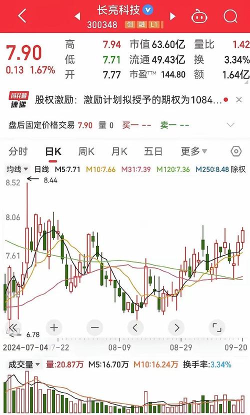 文峰股份股票(文峰股份股票最新分析) 文峰股份股票(文峰股份股票最新分析)