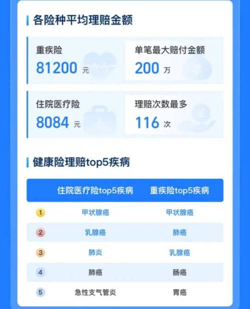 余额宝保险(余额宝保险怎么买) 余额宝保险(余额宝保险怎么买)