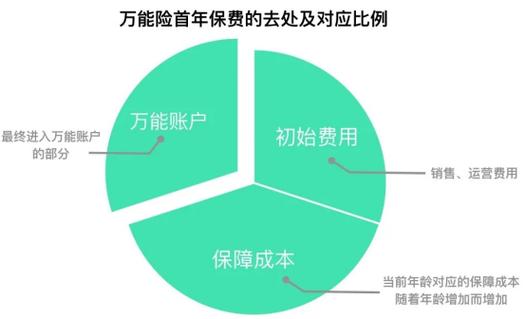 余额宝保险(余额宝保险怎么买) 余额宝保险(余额宝保险怎么买)