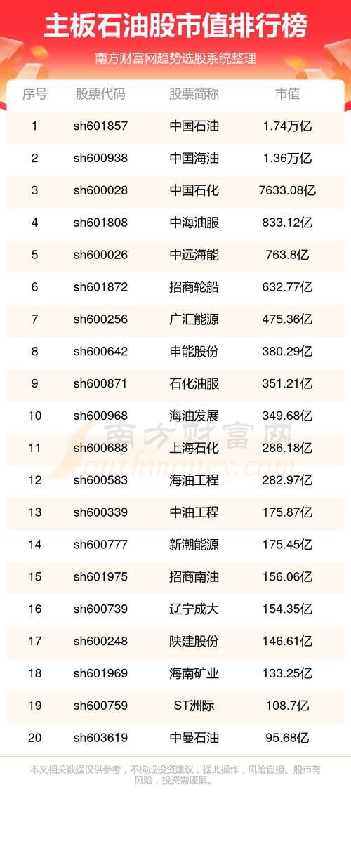 600339股票 - 60033股价 600339股票 - 60033股价