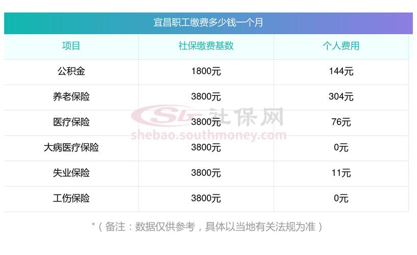 2020年社保费用表(2020年社保费用表浙江温州) 2020年社保费用表(2020年社保费用表浙江温州)