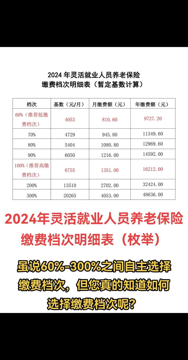 2020年社保费用表(2020年社保费用表浙江温州) 2020年社保费用表(2020年社保费用表浙江温州)