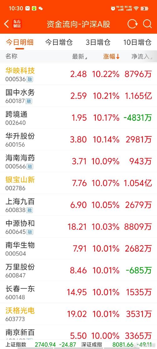 银河电子股票,银河电子股票千股千评 银河电子股票,银河电子股票千股千评