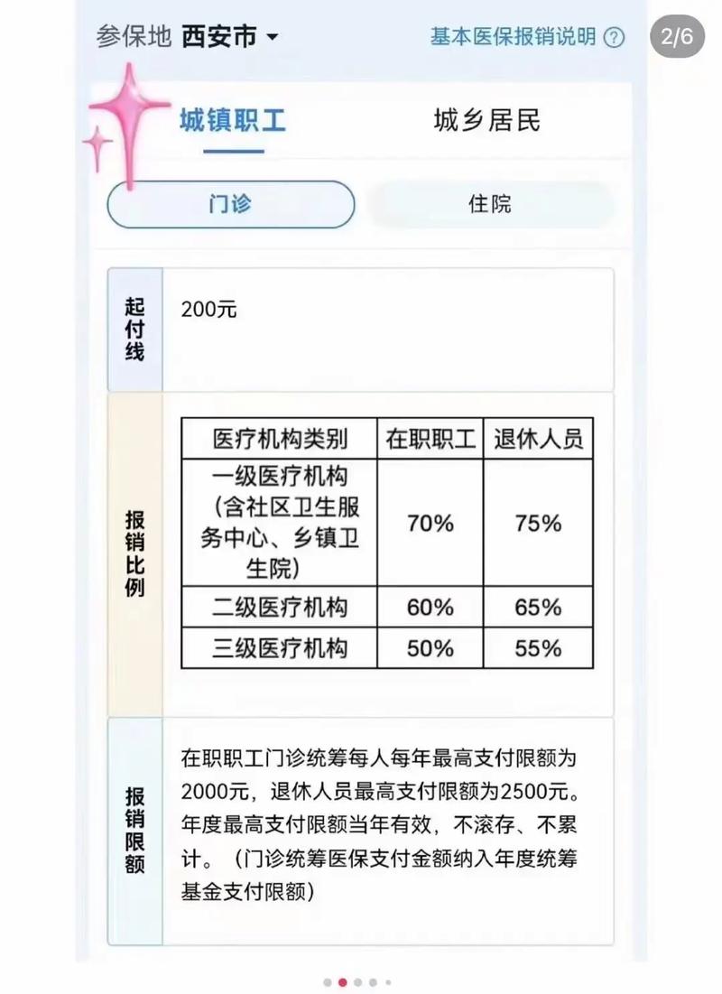 医疗保险报销范围(医保报销的范围) 医疗保险报销范围(医保报销的范围)