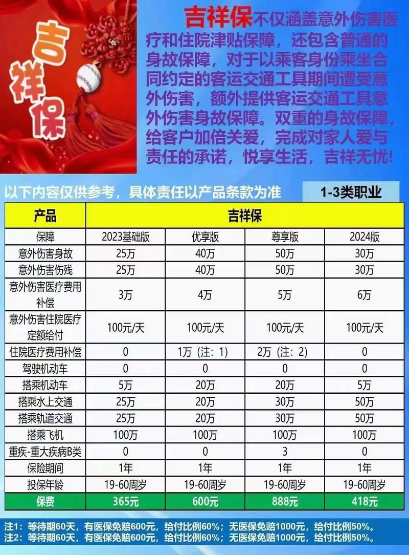 生命人寿吉祥三宝(生命人寿吉祥三宝两全分红包险都管多少种重大疾病) 生命人寿吉祥三宝(生命人寿吉祥三宝两全分红包险都管多少种重大疾病)