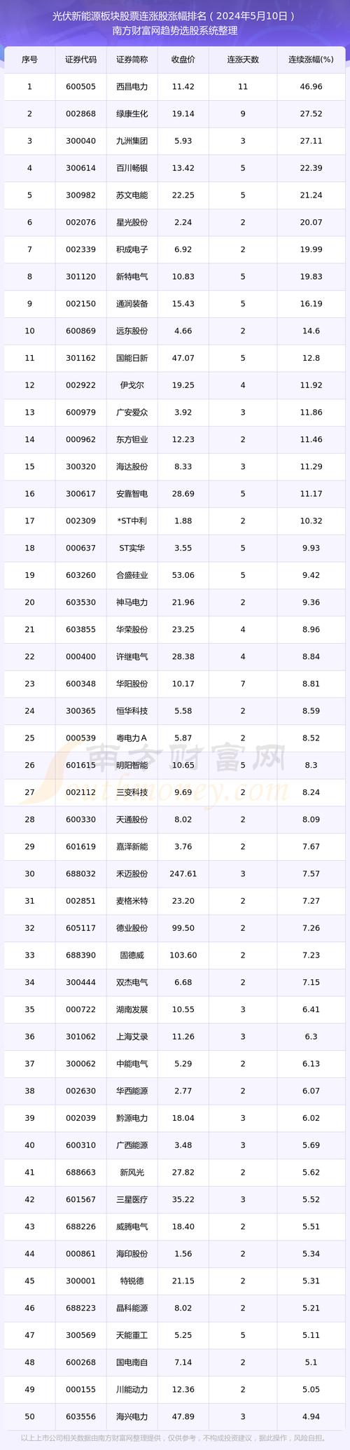 601012股票 - 601012股票交易价多少 601012股票 - 601012股票交易价多少
