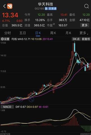 华天科技股票（华天科技股票可以长期持有吗）