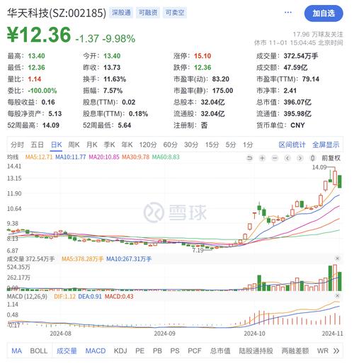 华天科技股票（华天科技股票可以长期持有吗）