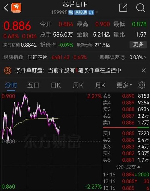 三安光电股票(三安光电股票资金流向) 三安光电股票(三安光电股票资金流向)