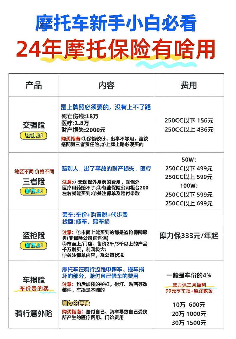 摩托车交强险 - 摩托车交强险提前多长时间买 摩托车交强险 - 摩托车交强险提前多长时间买